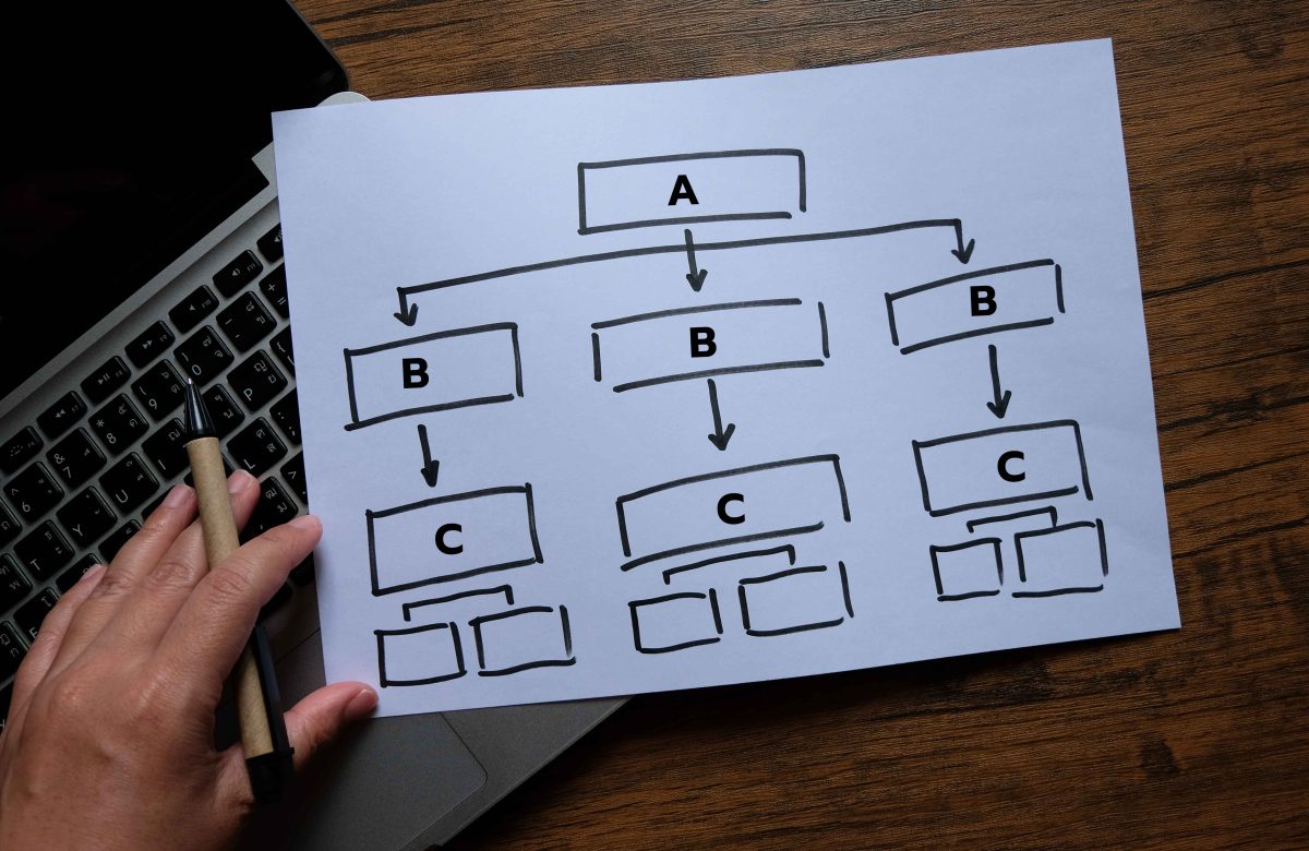Structured Data for SEO Explained: