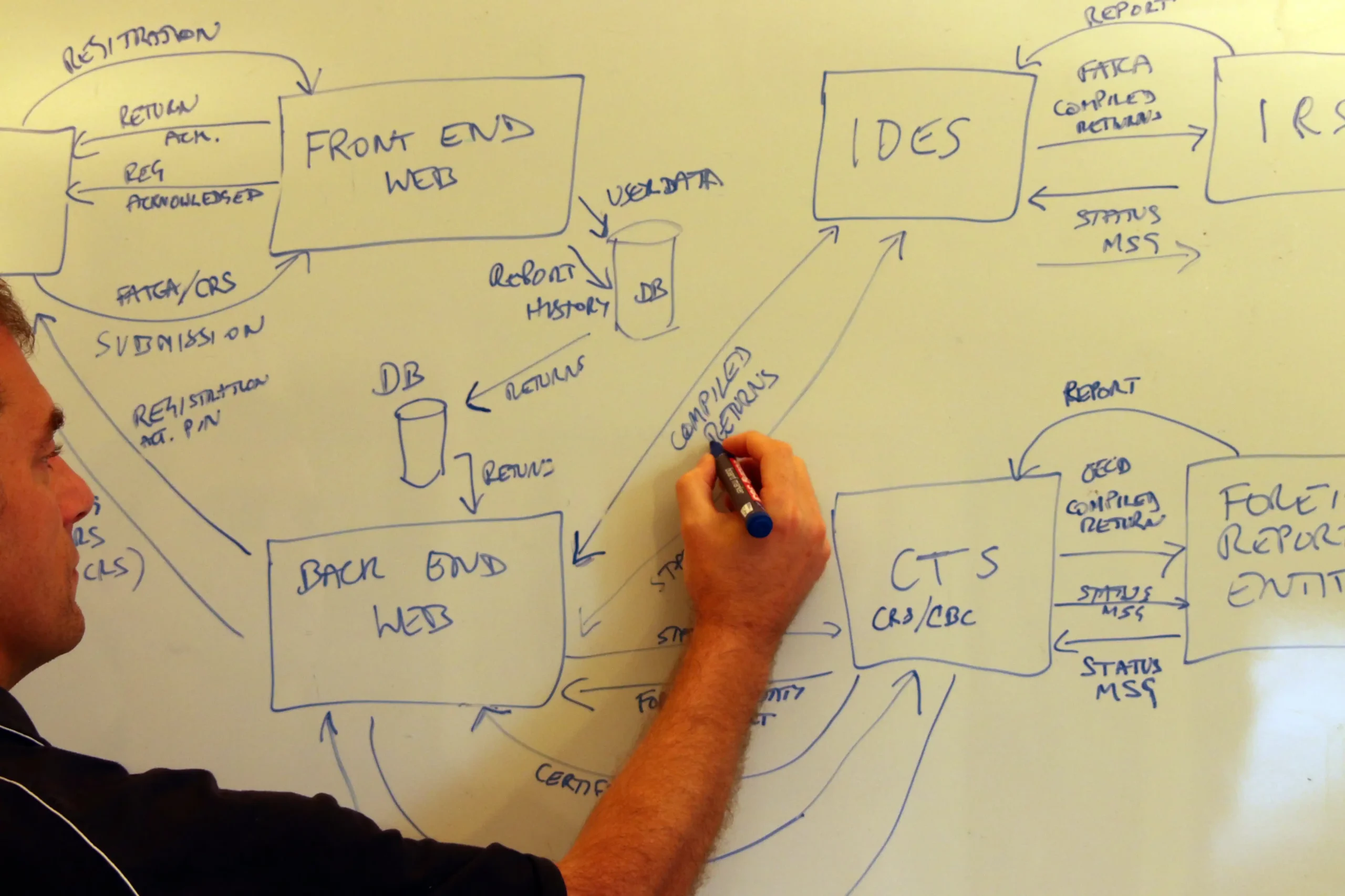 Building SEO Systems That Scale Traffic, Content, and Rankings