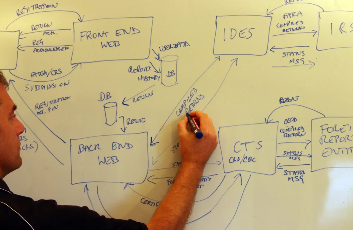 Building SEO Systems That Scale Traffic, Content, and Rankings: